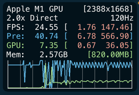 unstable frame time